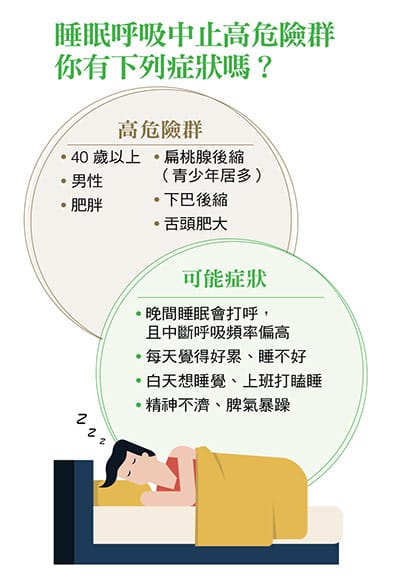 「睡眠呼吸中止症」中風機率常人 23 倍!醫師點名肥胖是致病因素 | 日本厚生 Nippon Kousei 飛利浦呼吸器網路門市 你有睡眠呼吸中止高危險群的症狀嗎?